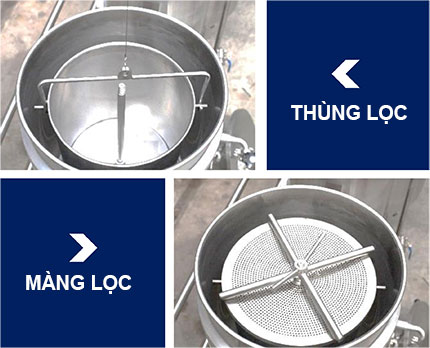 chuc nang cua thung loc