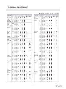 Finetek Measurement Equipment